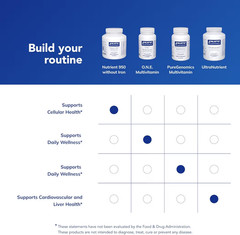 Pure Encapsulations Nutrient 950 Without Copper and Iron 180 Capsules