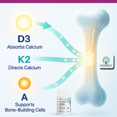 ADK Vitamin Supplement w/ Vitamins A, D3, K2 as MK7 for Bone Heart Immune Health
