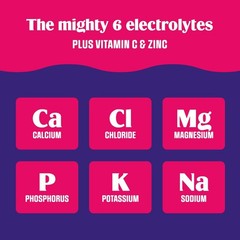 Electrolyte Hydration Packets – Sugar Free, Keto Friendly, 20 Stickpacks, 6 Key